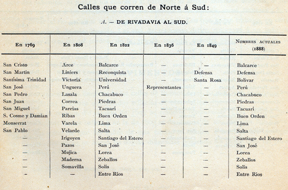 Nomenclatura de calles de Buenos Aires