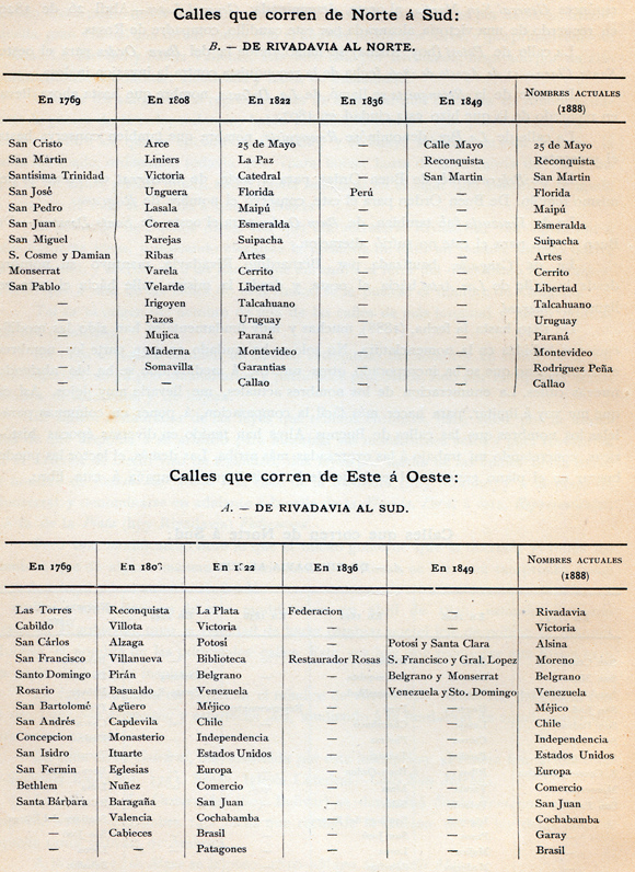 Nomenclatura de calles de Buenos Aires