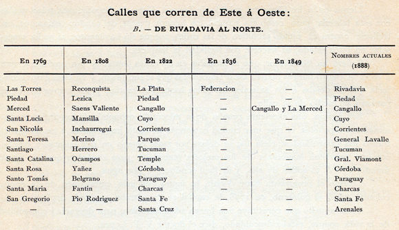 Nomenclatura de calles de Buenos Aires